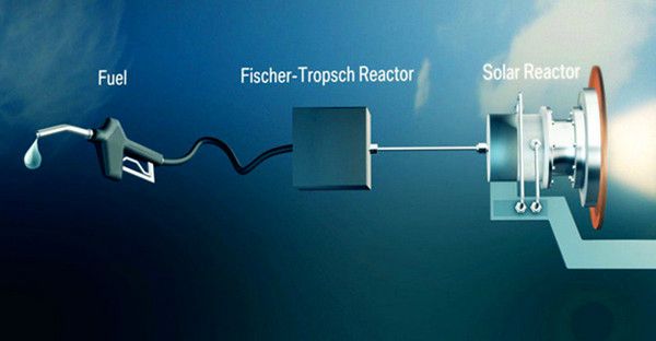 替代能源：合成燃料何時(shí)可以替代汽油