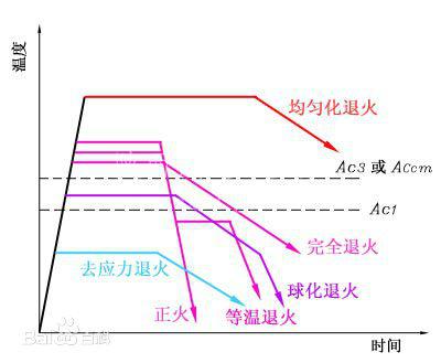 正貨